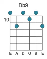 Guitar voicing #0 of the Db 9 chord